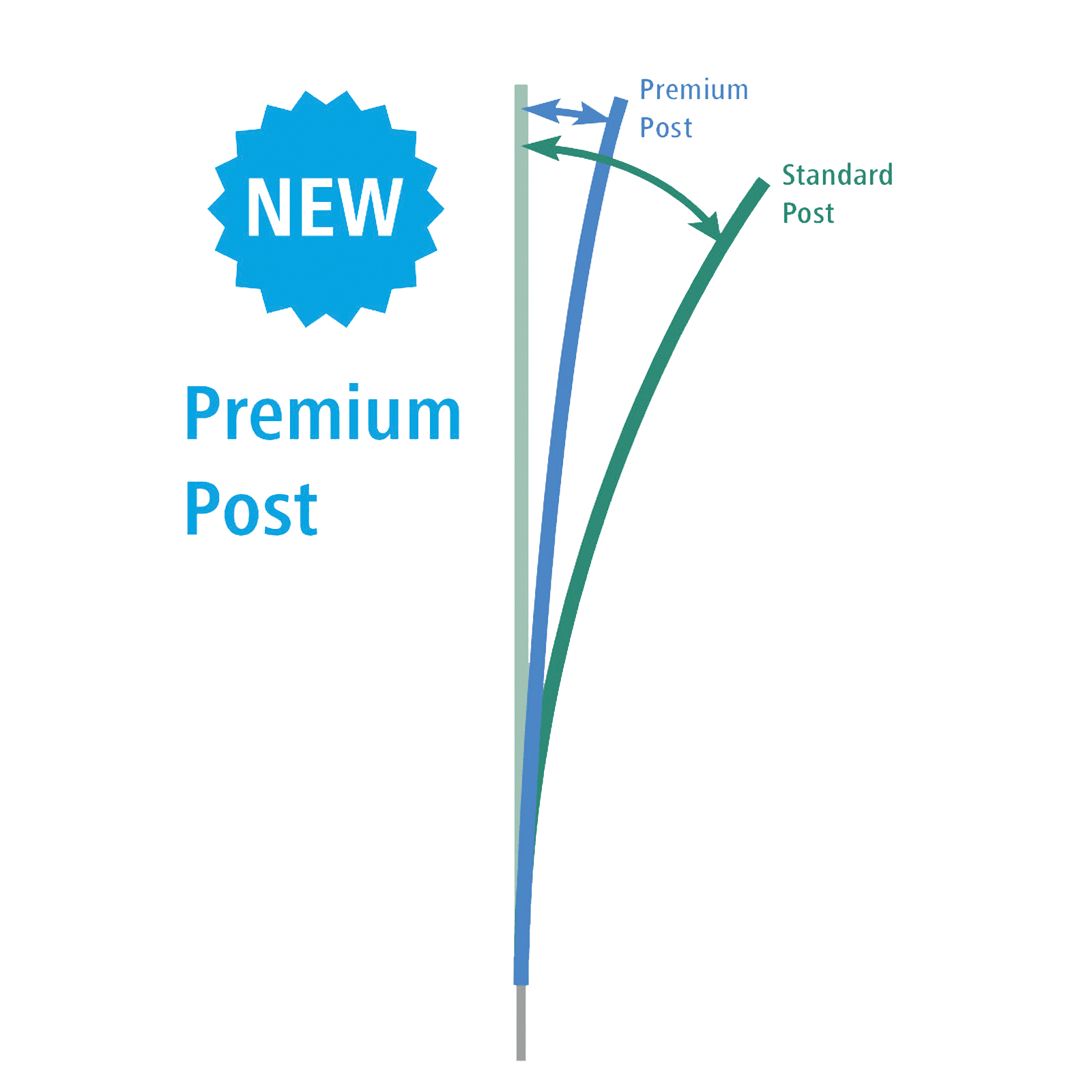 Ako Schafnetz TitanNet Premium Plus mit Strom, Doppelspitze, blau-weiß 50 m x 90 cm