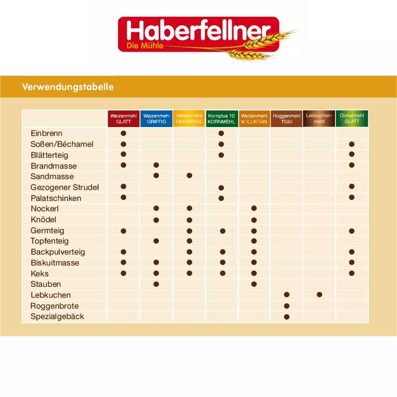 Haberfellner Weizenmehl Type 405 / W480 glatt 1 kg