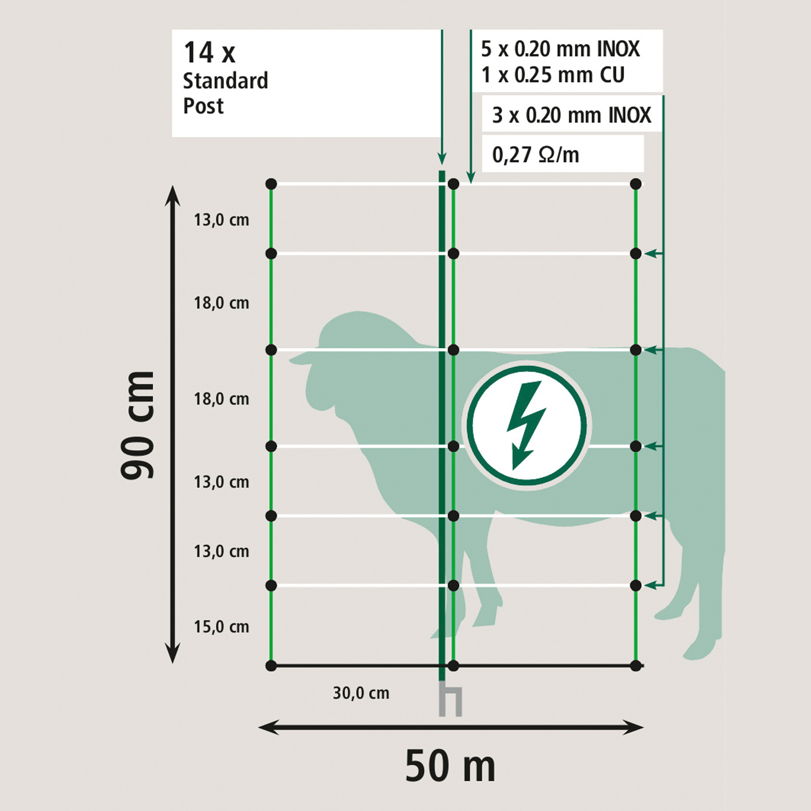 Ako Schafnetz TopLine Plus mit Strom, Doppelspitze, weiß-grün 50 m x 90 cm